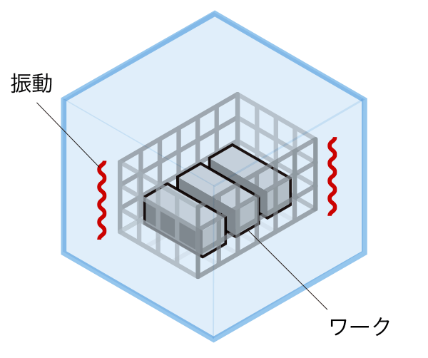 揺動・振動洗浄