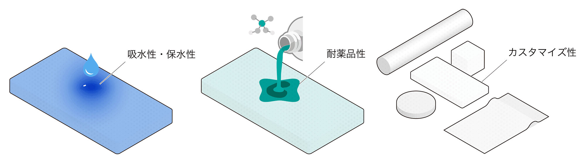 塗布装置の開発ポイントはスポンジの選定