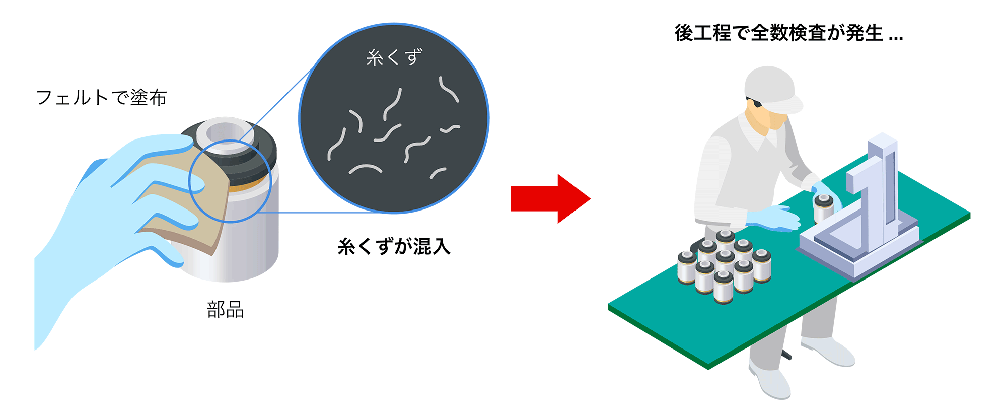 糸くず(コンタミ)が発生