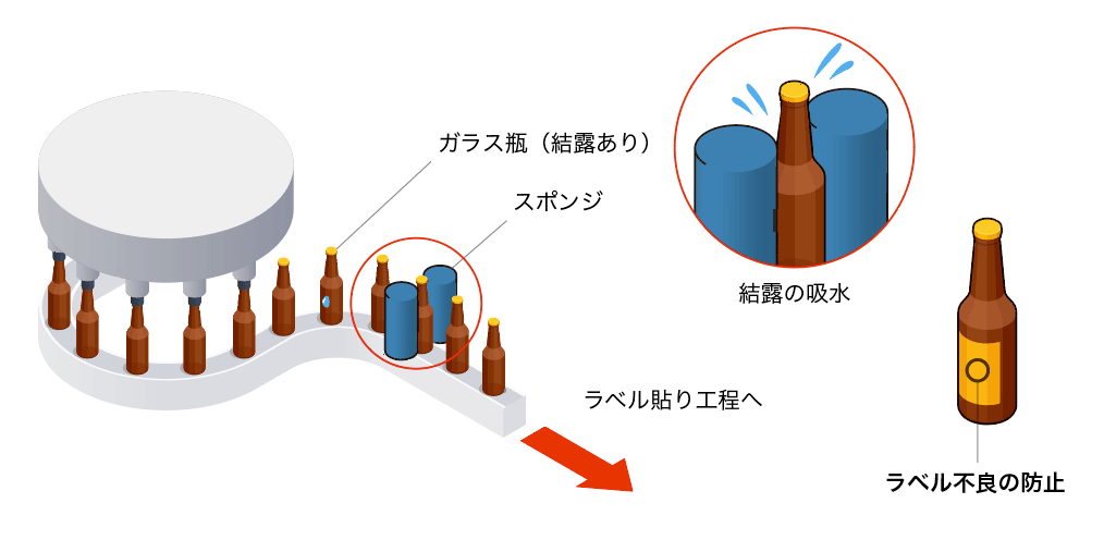 ガラス瓶・容器表面の吸水