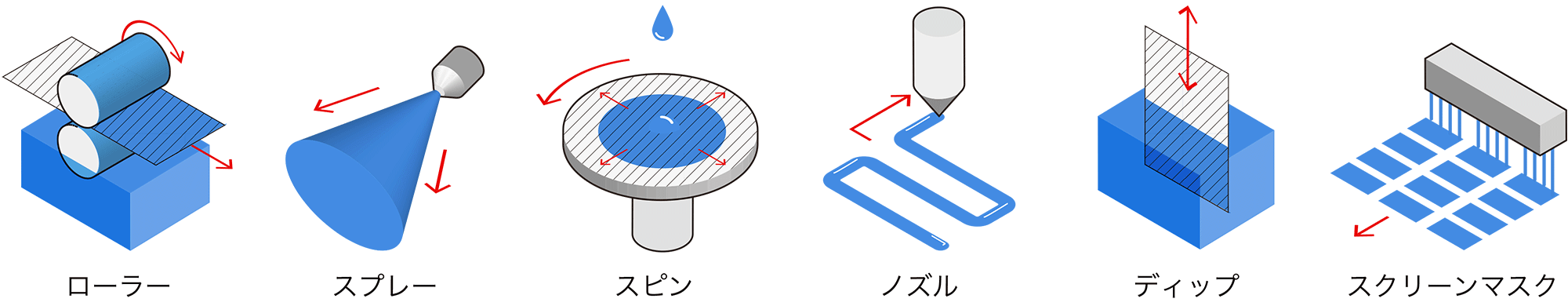 塗布方法の見直し