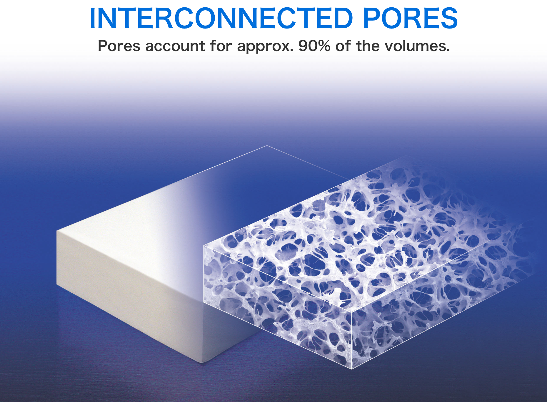 [CONTINUOUS OPEN PORES] 90% of its volume consists of open micropore.