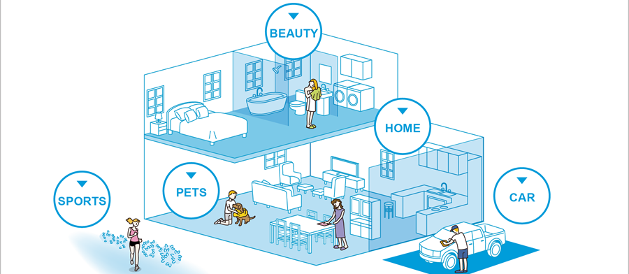 SPORTS BEAUTY HOME CAR PETS