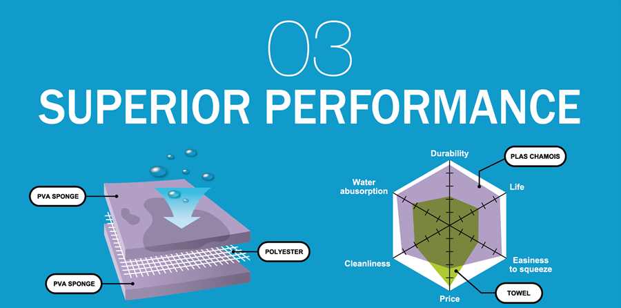 03 SUPERIOR PERFORMANCE